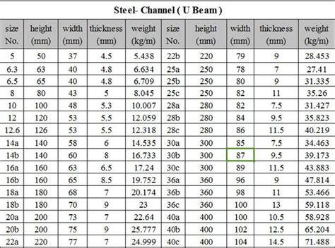 u channel steel sizes chart